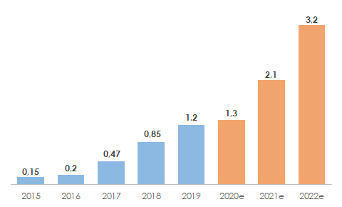 Infographie : le zéro-déchet en France - Mes courses en vrac