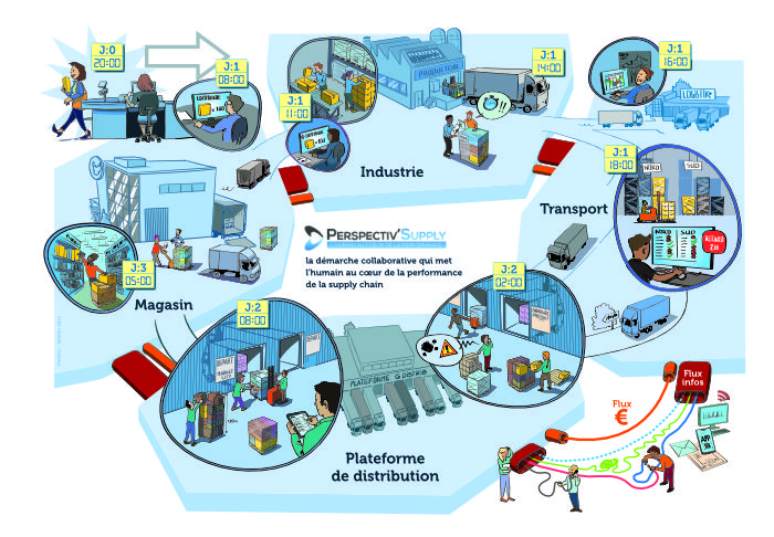 Définition de la supply chain alimentaire aval par Perspectiv'Supply