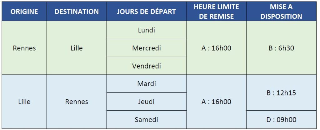 Plan de transport de la ligne ferroviaire  Rennes - Lille du groupe Lahaye Global Logistics