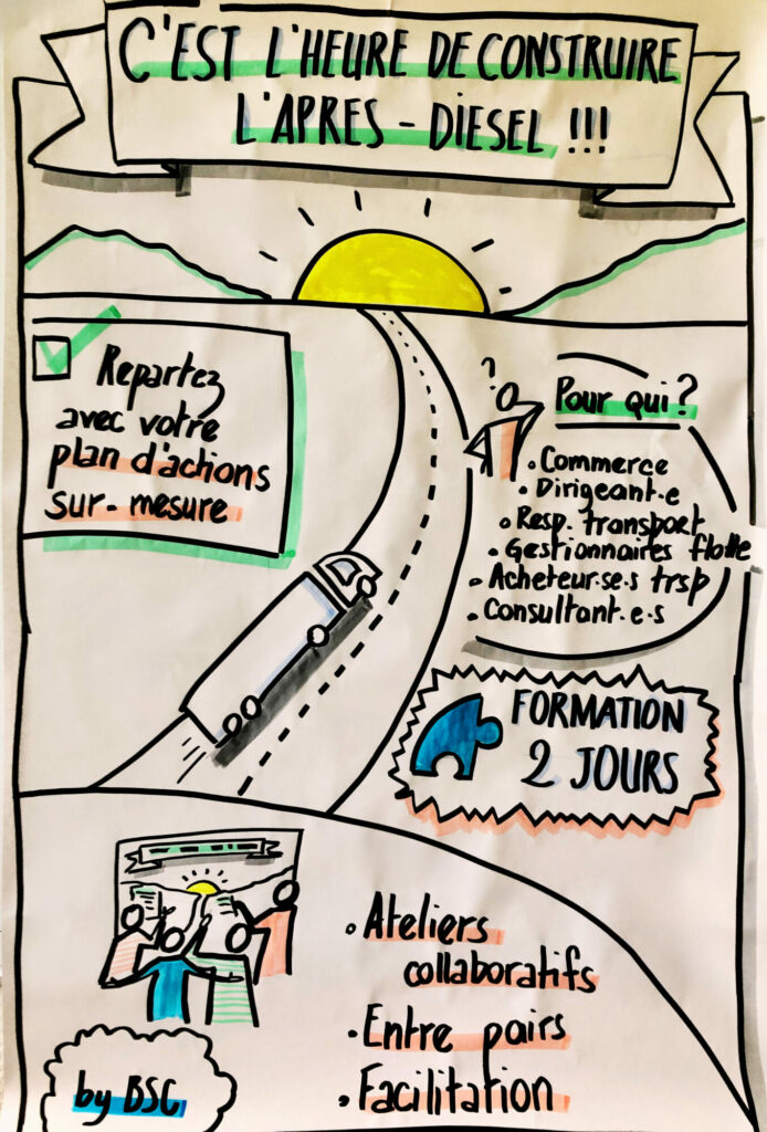 Affiche Bikablo résumant l'essentiel de la formation sur la transition du transport de marchandises. 2 jours collaboratifs avec un plan d'action à la clé.